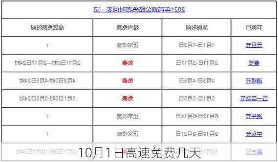 10月1日高速免费几天