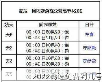 2022高速免费到几号