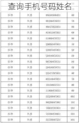 查询手机号码姓名