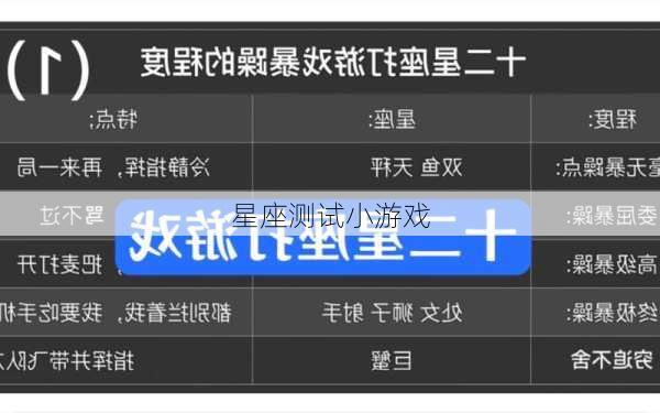 星座测试小游戏