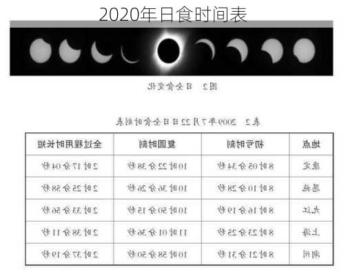 2020年日食时间表