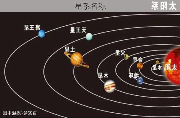 星系名称