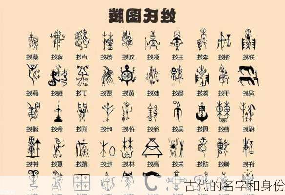 古代的名字和身份