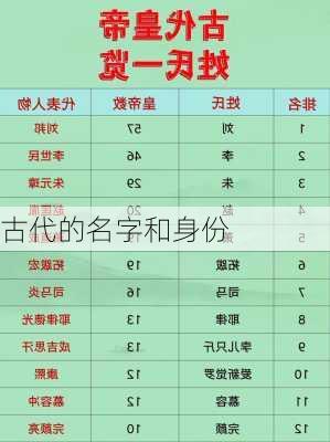 古代的名字和身份