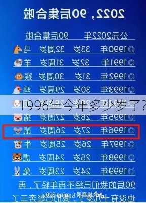 1996年今年多少岁了?