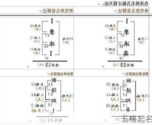 五格起名