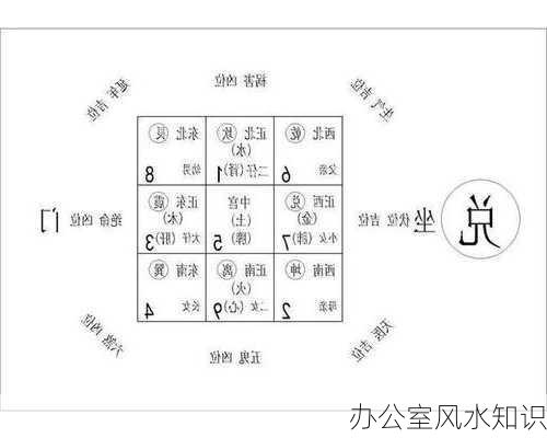 办公室风水知识