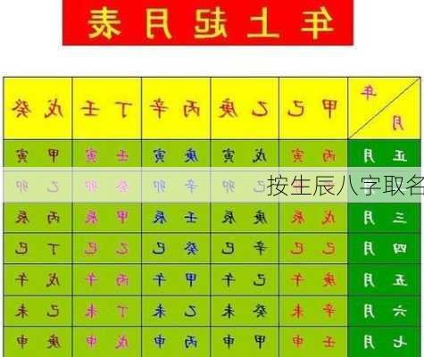 按生辰八字取名