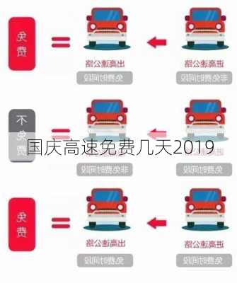 国庆高速免费几天2019