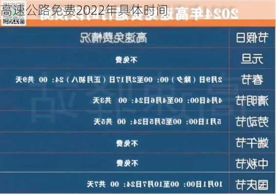 高速公路免费2022年具体时间