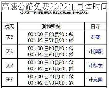 高速公路免费2022年具体时间