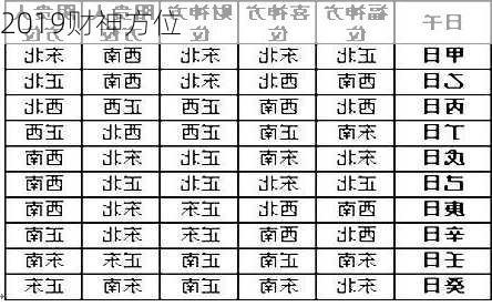 2019财神方位