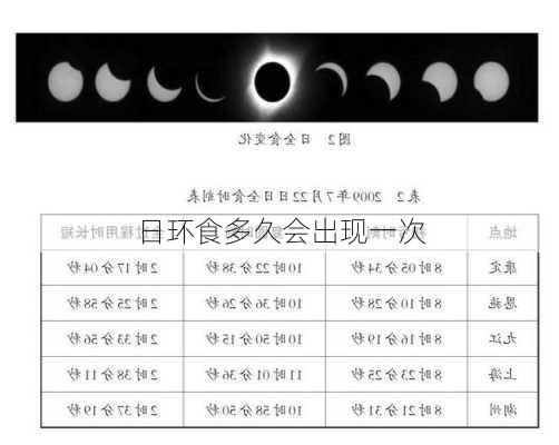 日环食多久会出现一次