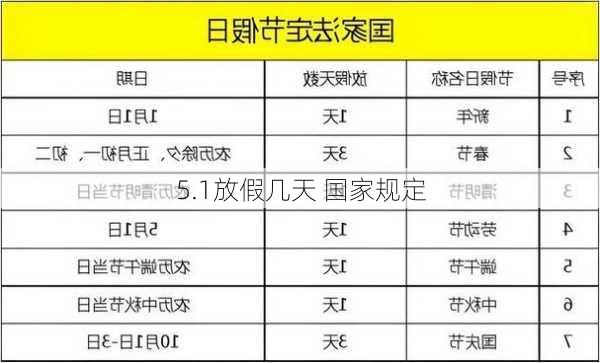 5.1放假几天 国家规定