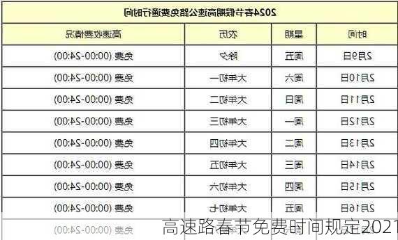 高速路春节免费时间规定2021