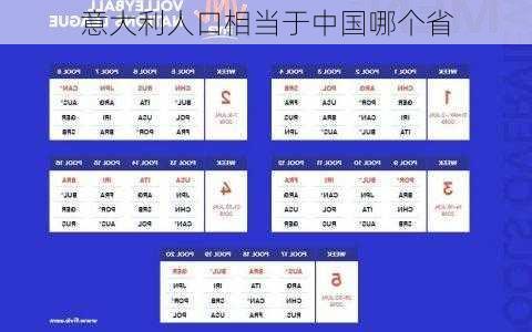 意大利人口相当于中国哪个省