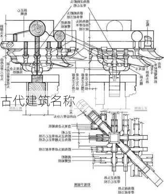 古代建筑名称