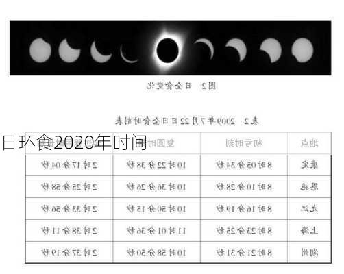 日环食2020年时间