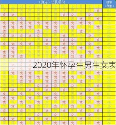 2020年怀孕生男生女表