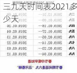 三九天时间表2021多少天