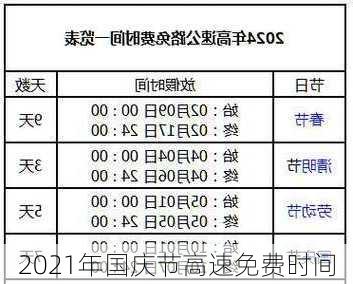 2021年国庆节高速免费时间