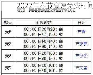 2022年春节高速免费时间