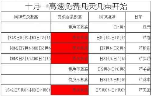 十月一高速免费几天几点开始