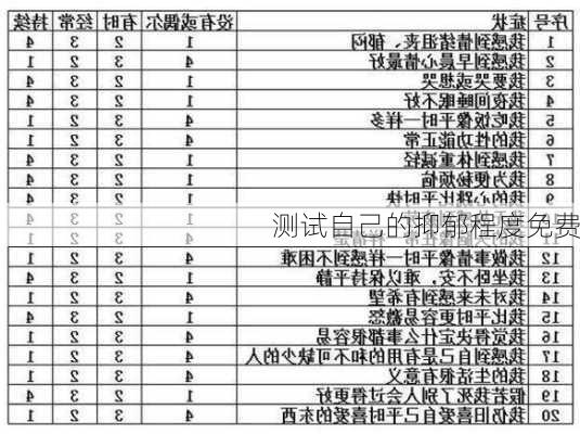 测试自己的抑郁程度免费