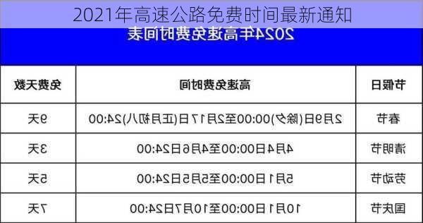 2021年高速公路免费时间最新通知