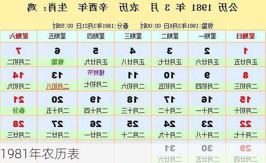 1981年农历表