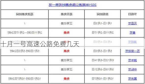 十月一号高速公路免费几天