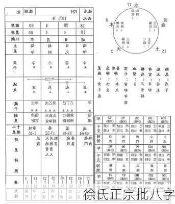 徐氏正宗批八字