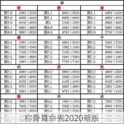 称骨算命表2020新版