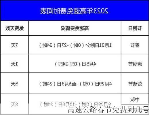 高速公路春节免费到几号