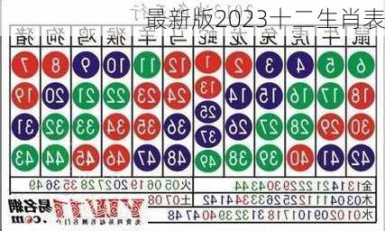 最新版2023十二生肖表