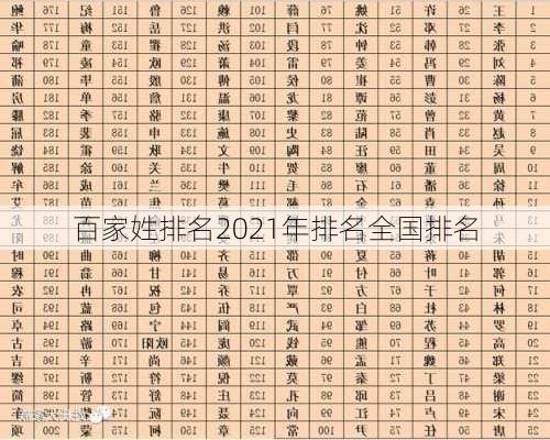 百家姓排名2021年排名全国排名