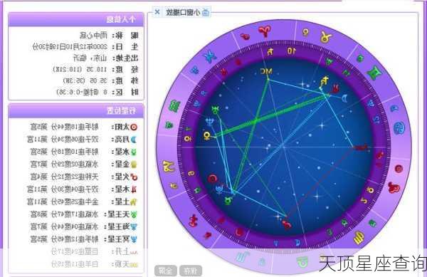 天顶星座查询