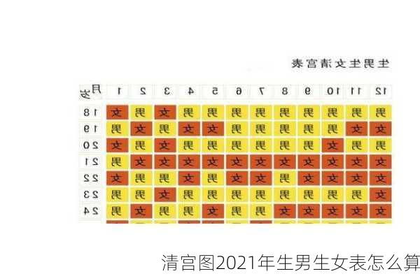 清宫图2021年生男生女表怎么算