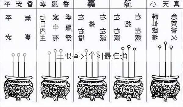 三根香火全图最准确