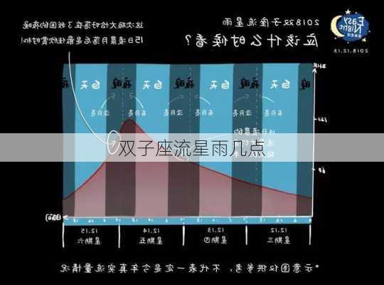 双子座流星雨几点