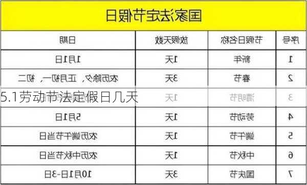 5.1劳动节法定假日几天