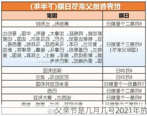 父亲节是几月几号2021年的