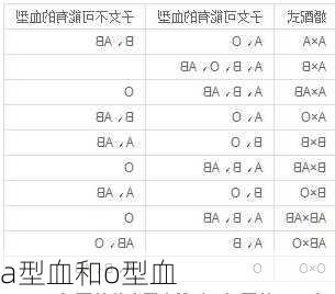 a型血和o型血