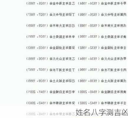 姓名八字测吉凶