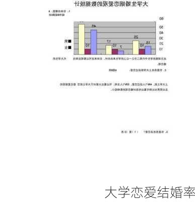 大学恋爱结婚率