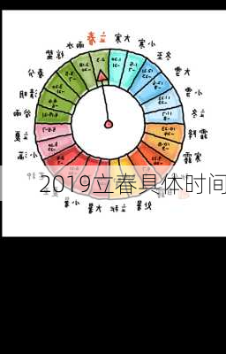 2019立春具体时间