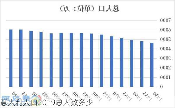 意大利人口2019总人数多少