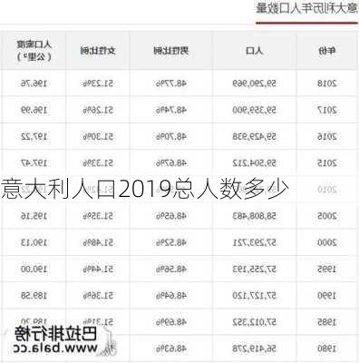 意大利人口2019总人数多少