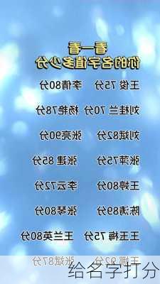 给名字打分