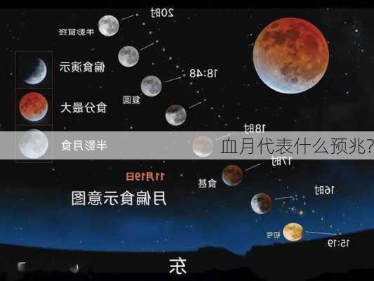 血月代表什么预兆?